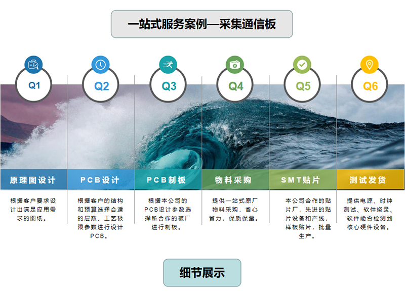 一站式设计—采集通信板